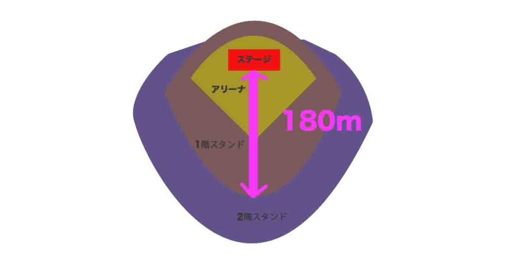 東京ドーム簡易見取り図